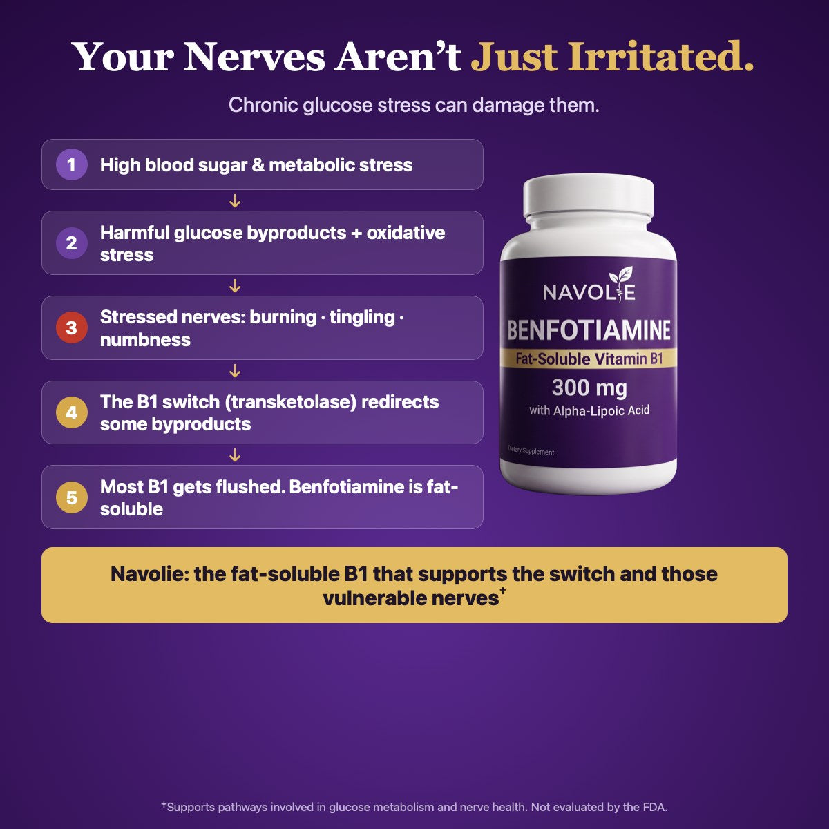 Your nerves are not just irritated: chronic glucose stress