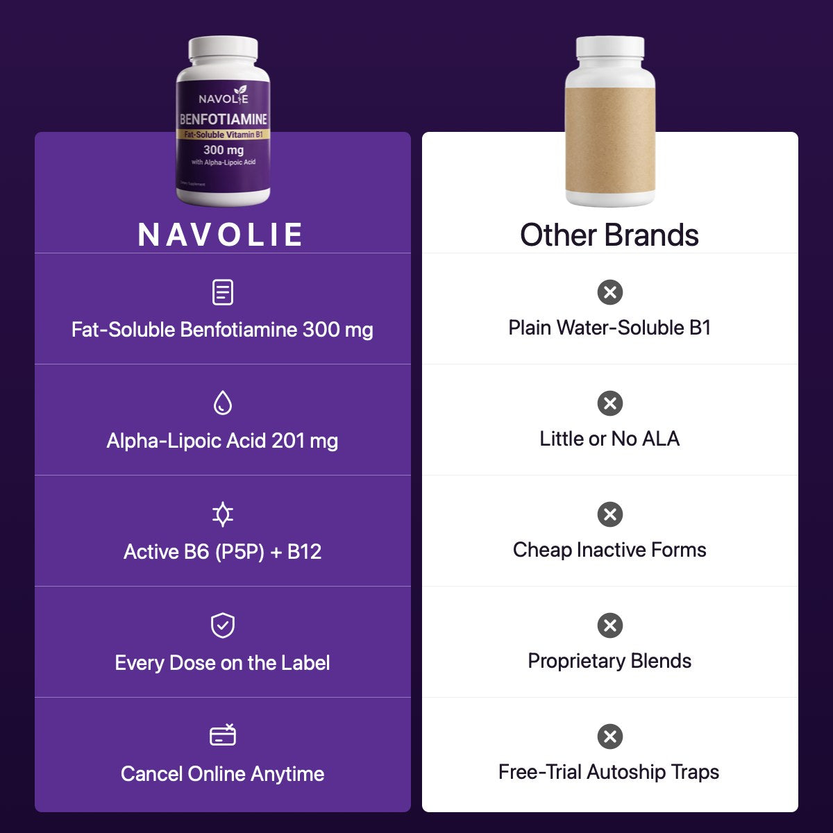 Navolie vs other brands