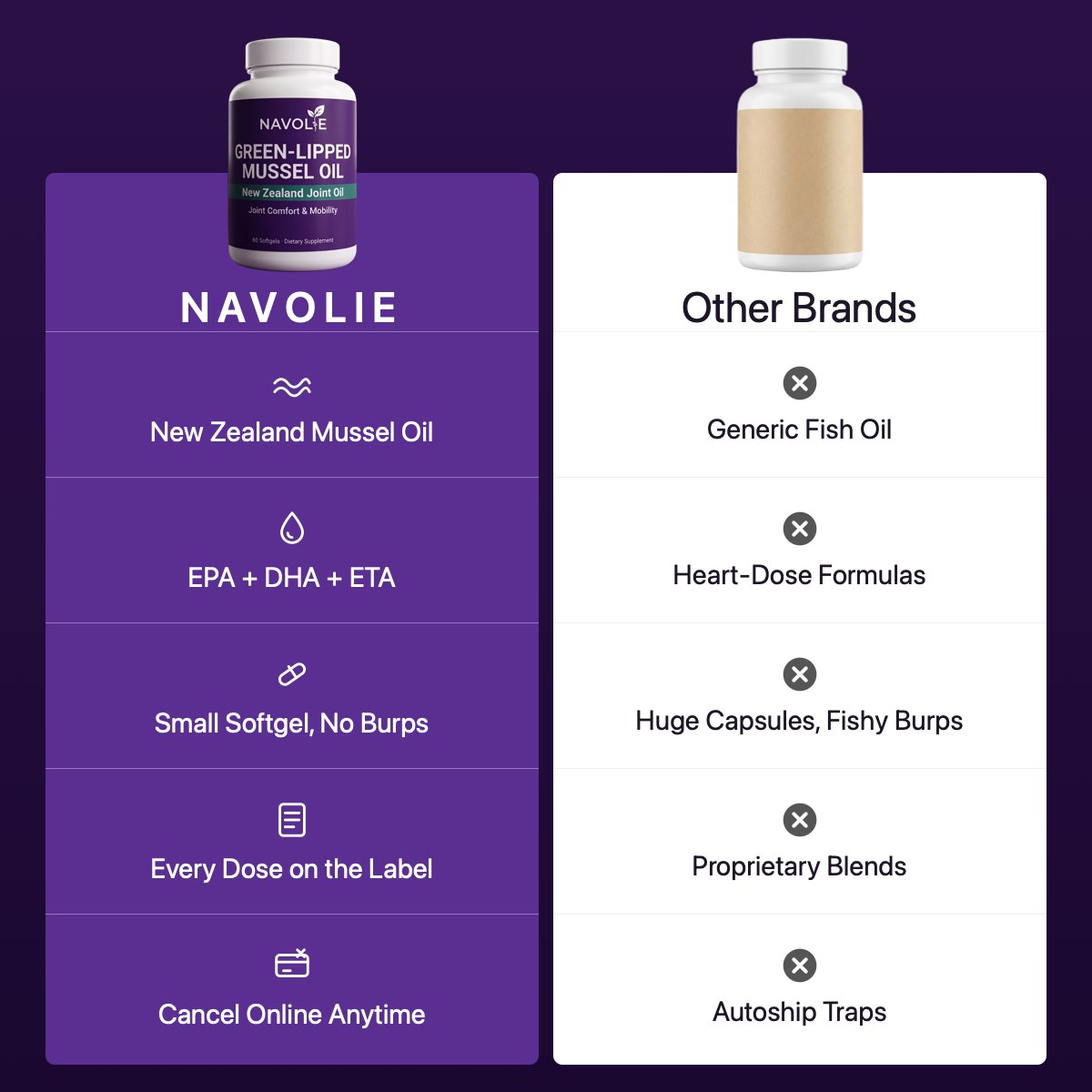 Navolie vs other brands